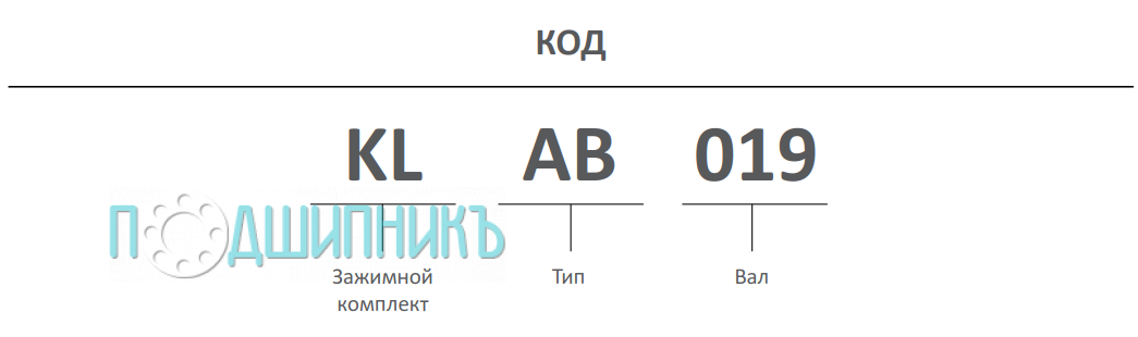 Расшифровка наименования и типа