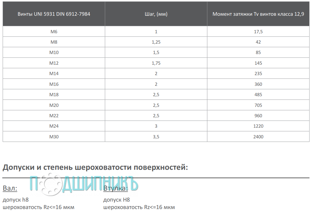 Спецификация зажимная втулка KLDB019 от TECHNIX
