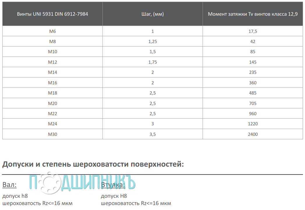 Спецификация зажимная втулка KLEE025 от TECHNIX