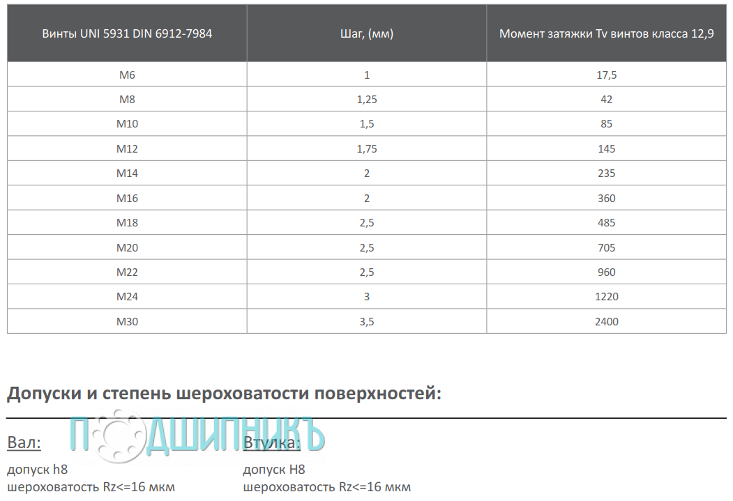Спецификация зажимная втулка KLFC050 от TECHNIX