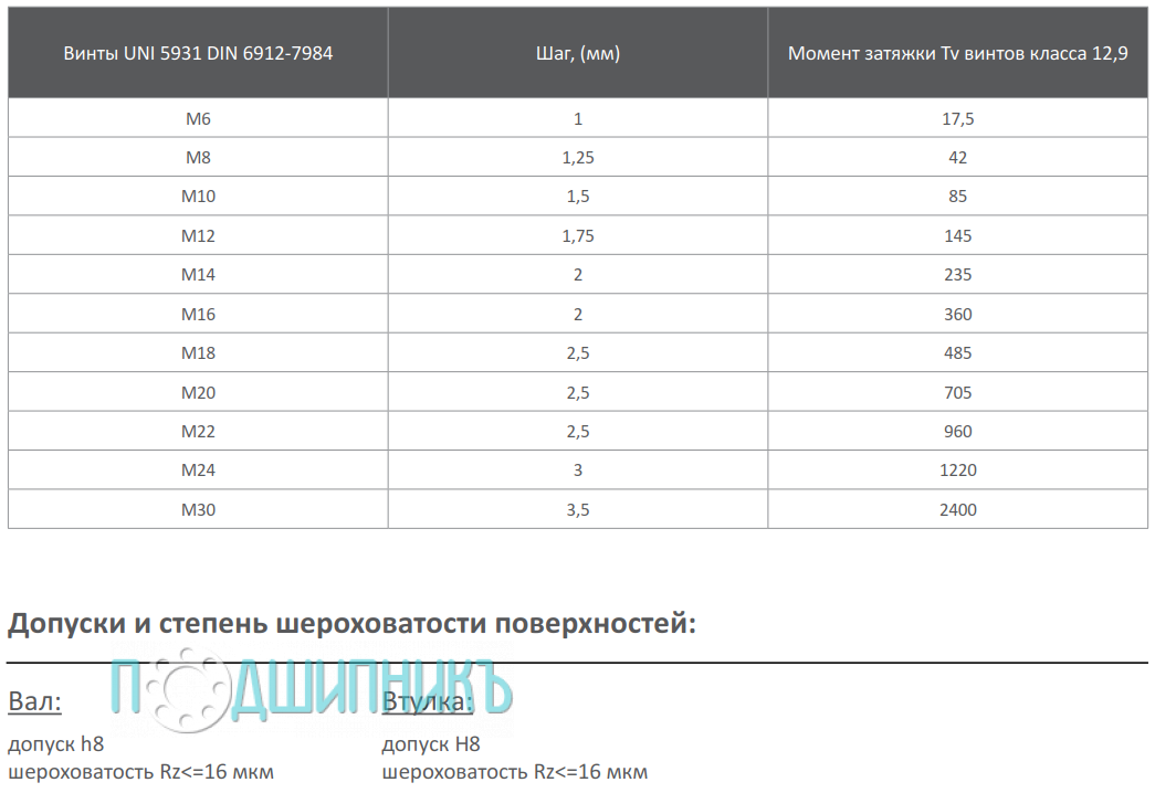 Спецификация зажимная втулка KLGG040 от TECHNIX