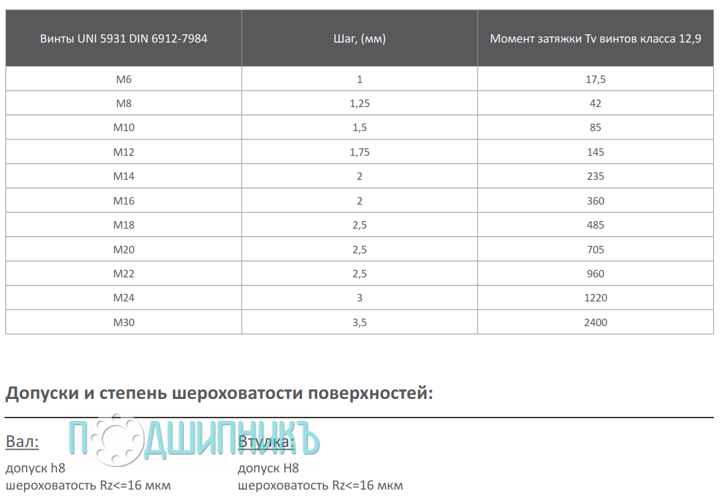 Спецификация зажимная втулка KLNN008 от TECHNIX