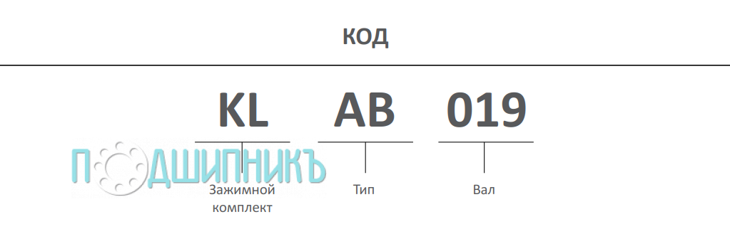 Расшифровка наименования и типа