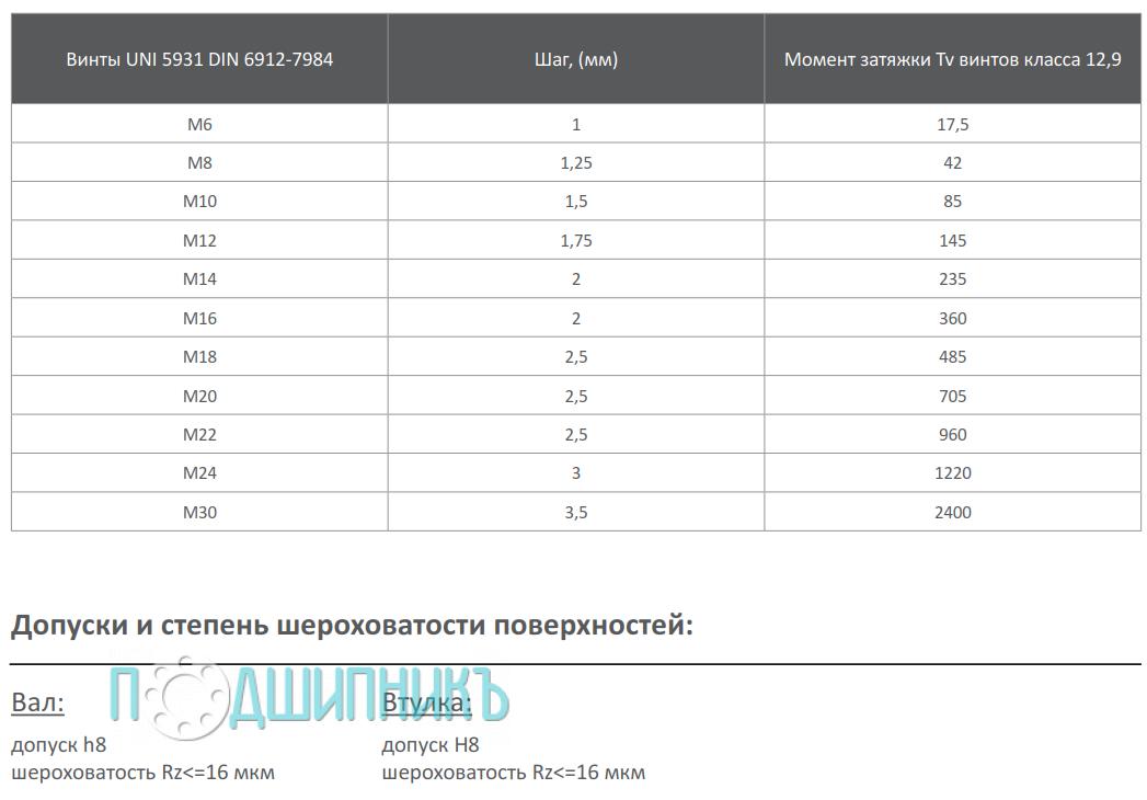 Спецификация зажимная втулка KLPP110 от TECHNIX