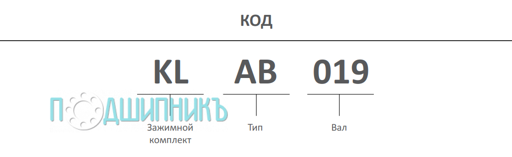 Расшифровка наименования и типа