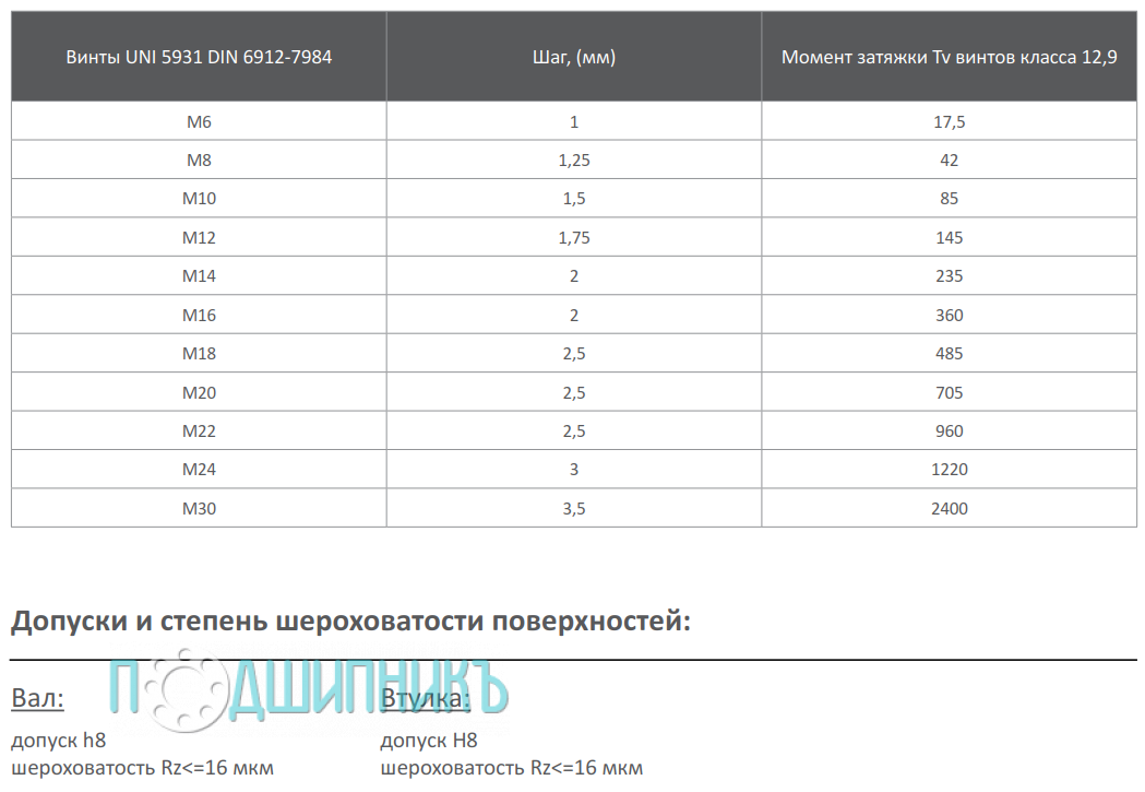 Спецификация зажимная втулка KLSS010 от TECHNIX