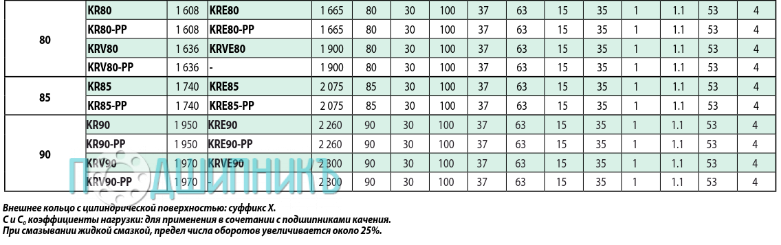 Характеристики KR80-PPX от TECHNIX