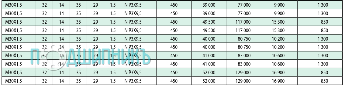 Таблица размеров KR80-PPX от TECHNIX