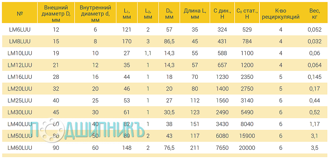 Характеристики LM 60L-UU от TECHNIX