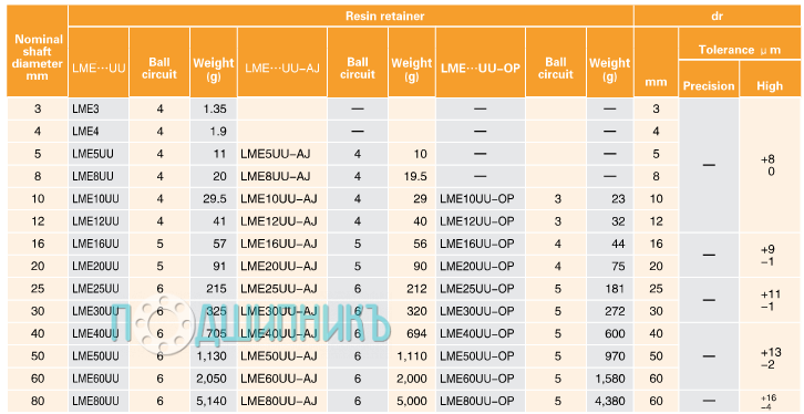 Характеристики LME 25-UU-OP от TECHNIX