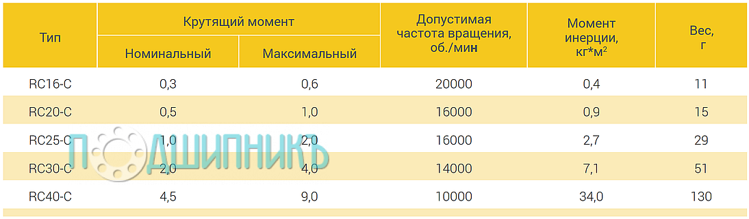 Рабочие характеристики