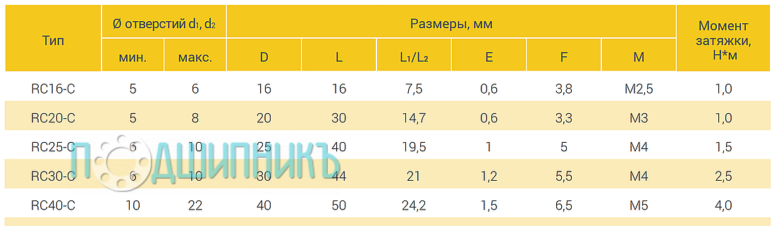 Габаритные размеры