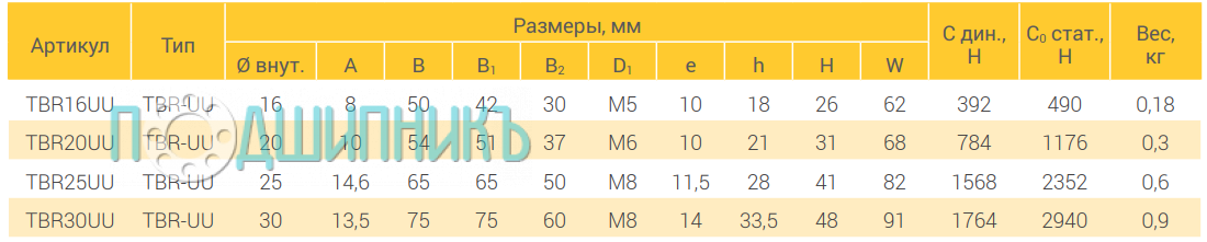 Характеристики TBR20-UU от TECHNIX