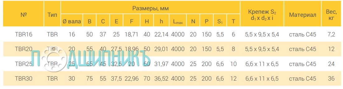 Характеристики прецизионный вал TBR30 от TECHNIX