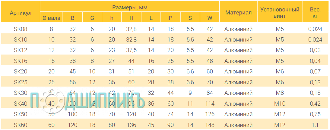 Характеристики SK16 от TECHNIX