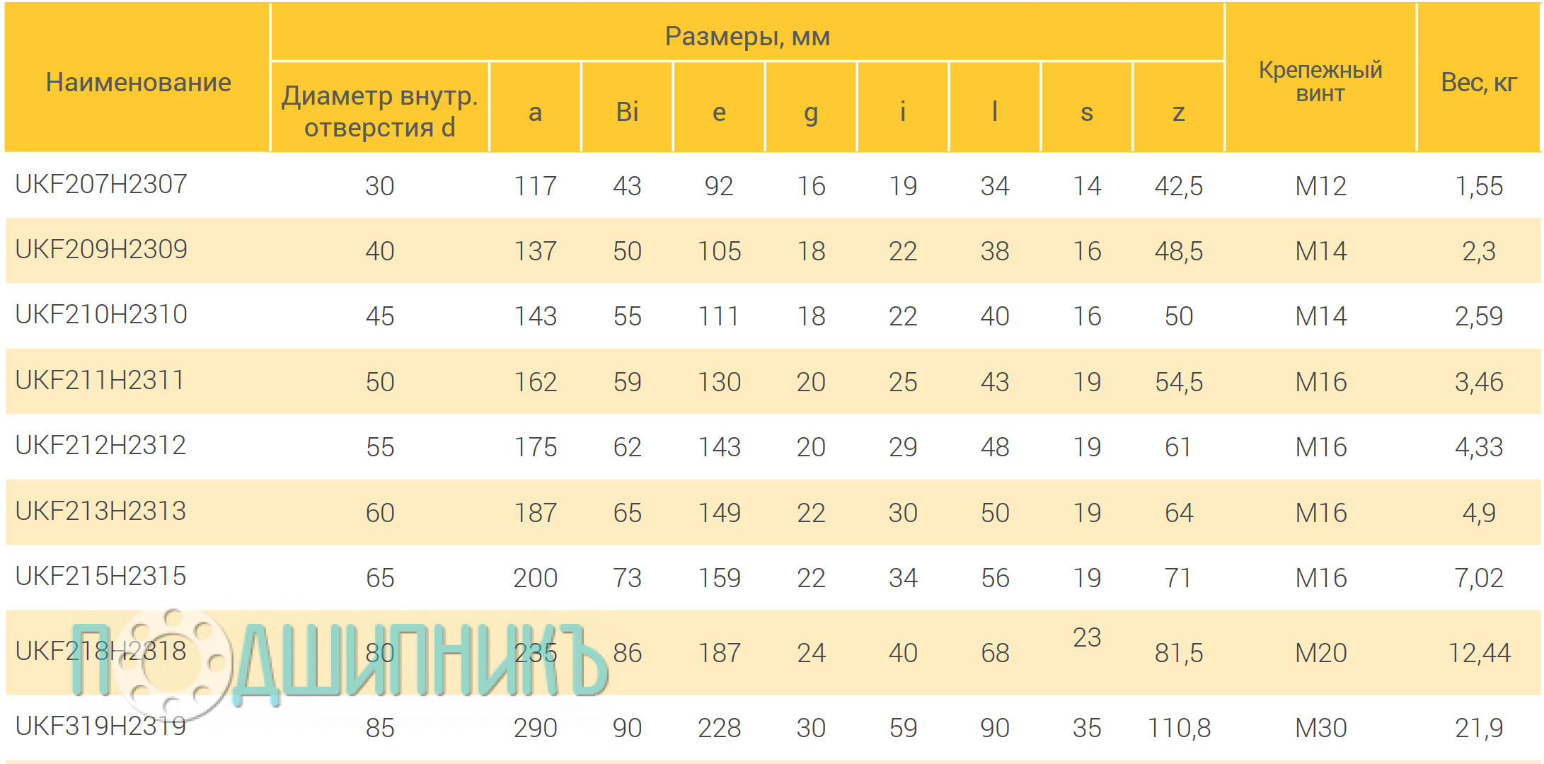 Характеристики подшипниковый узел UKF209H2309 от TECHNIX