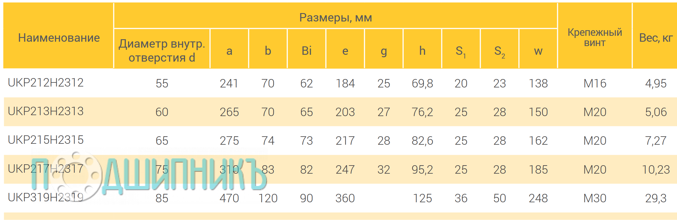 Характеристики подшипниковый узел UKP213H2313 от TECHNIX
