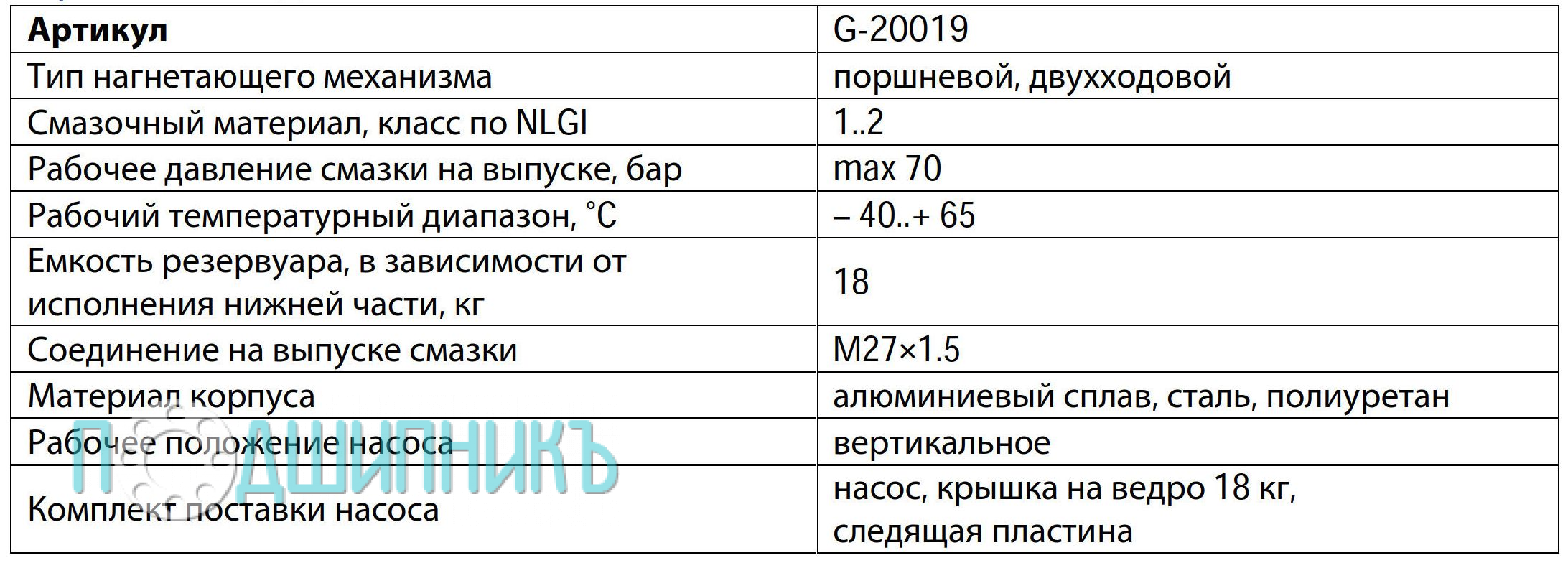 Характеристики Tribo NBR (заправочный цилиндр) арт. G-20019