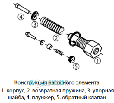 Элементы и схема
