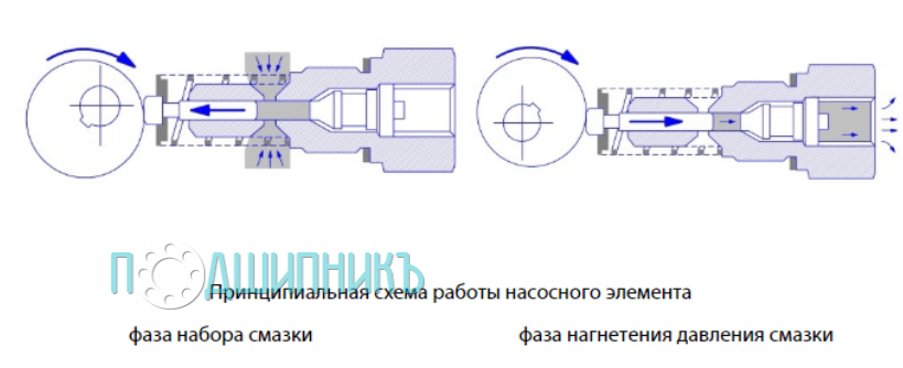 Элементы и схема