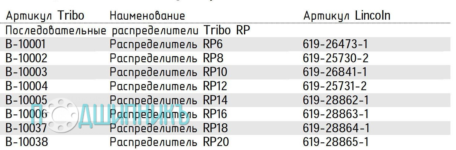 Характеристики последовательный распределитель Tribo RP6 для смазки