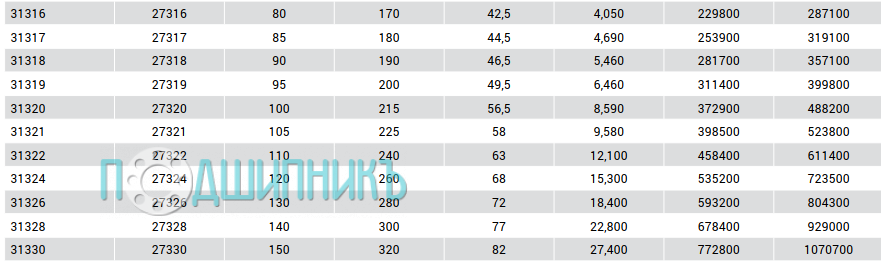 Характеристики подшипника 31326 от MTM