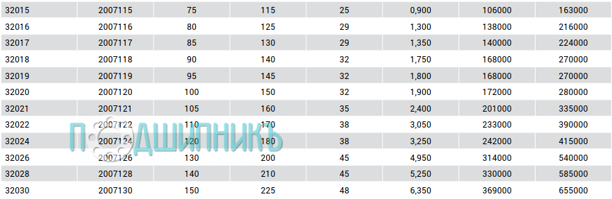 Характеристики подшипника 32026 от MTM