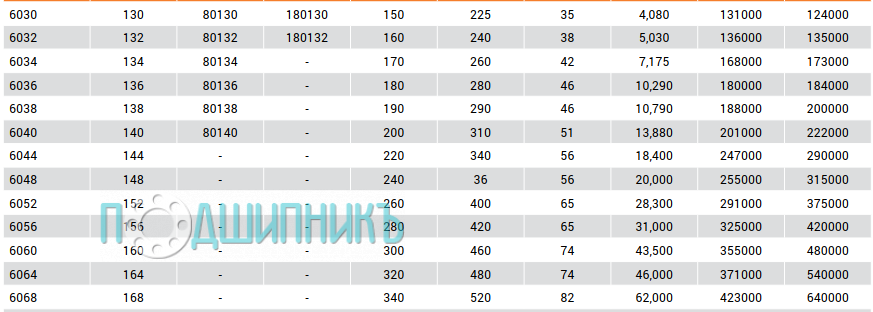 Характеристики подшипник 6060-2RS радиальный шариковый