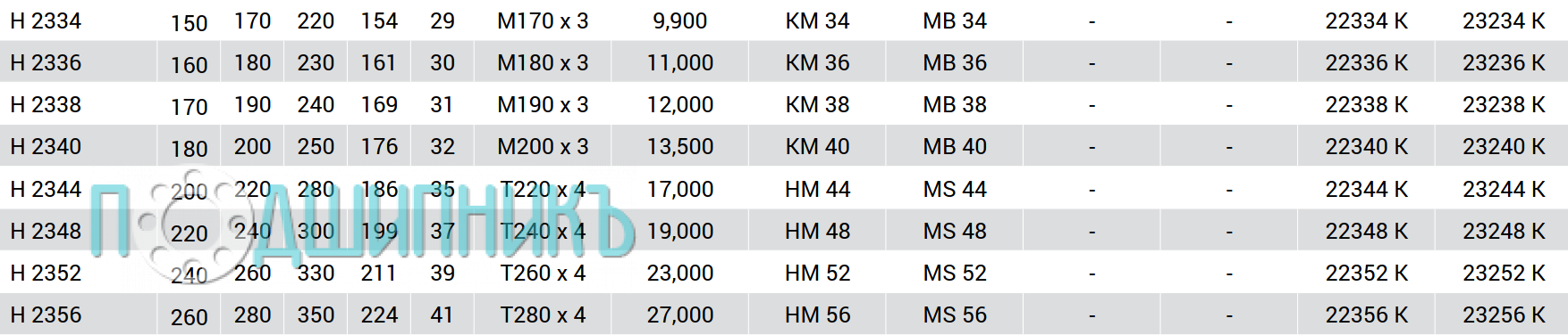 Характеристики втулка H 2348 от MTM закрепительная