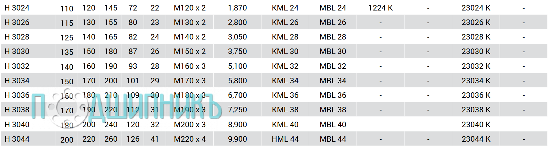 Характеристики втулка H 3024 от MTM закрепительная