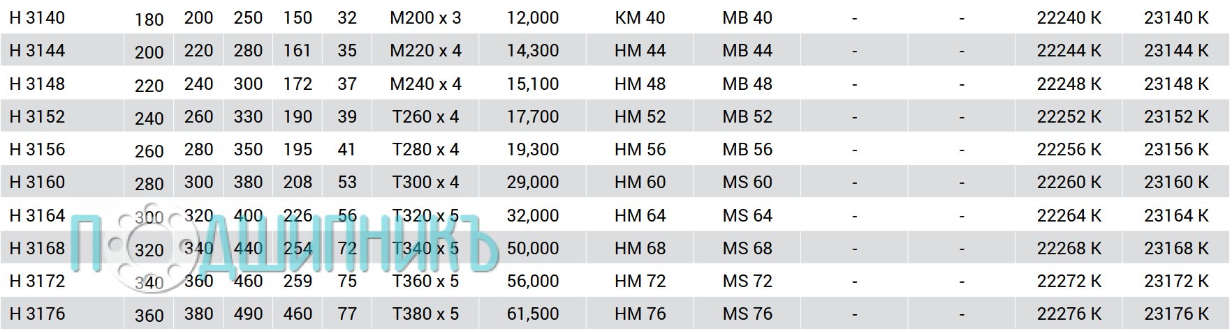 Характеристики втулка H 3148 от MTM закрепительная