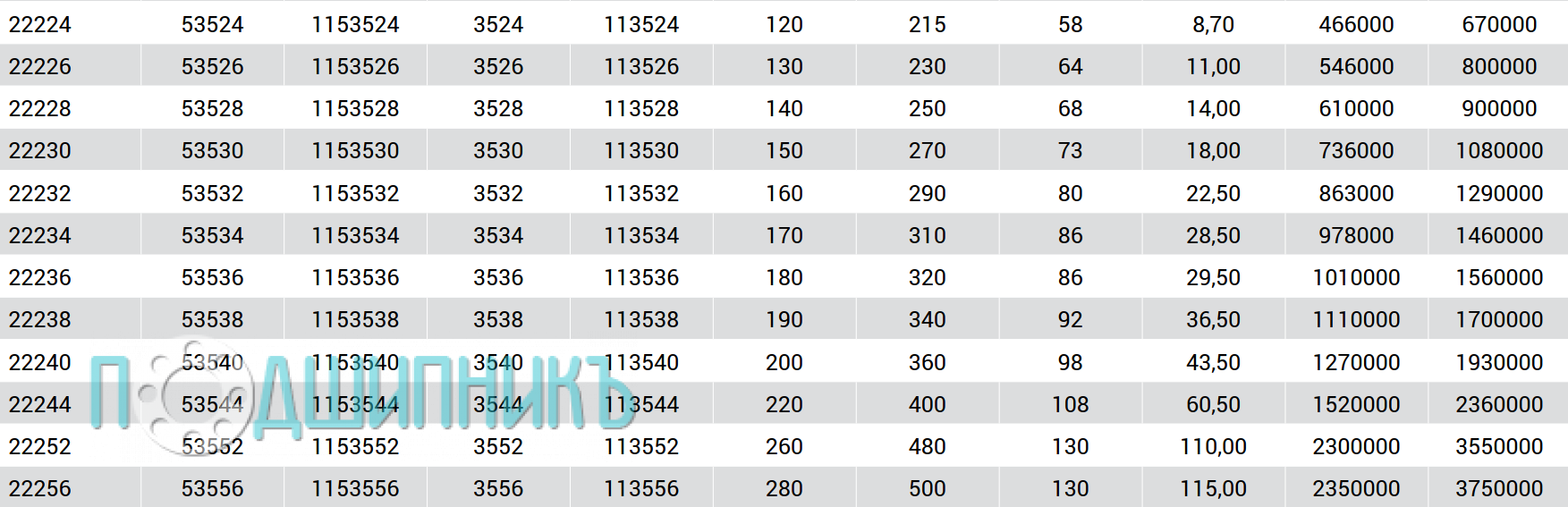 Характеристики подшипник 22224 KCW33C3 от MTM cферический роликовый