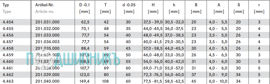 Характеристики подшипник осевой 4.459 от Winkel с эксцентриком