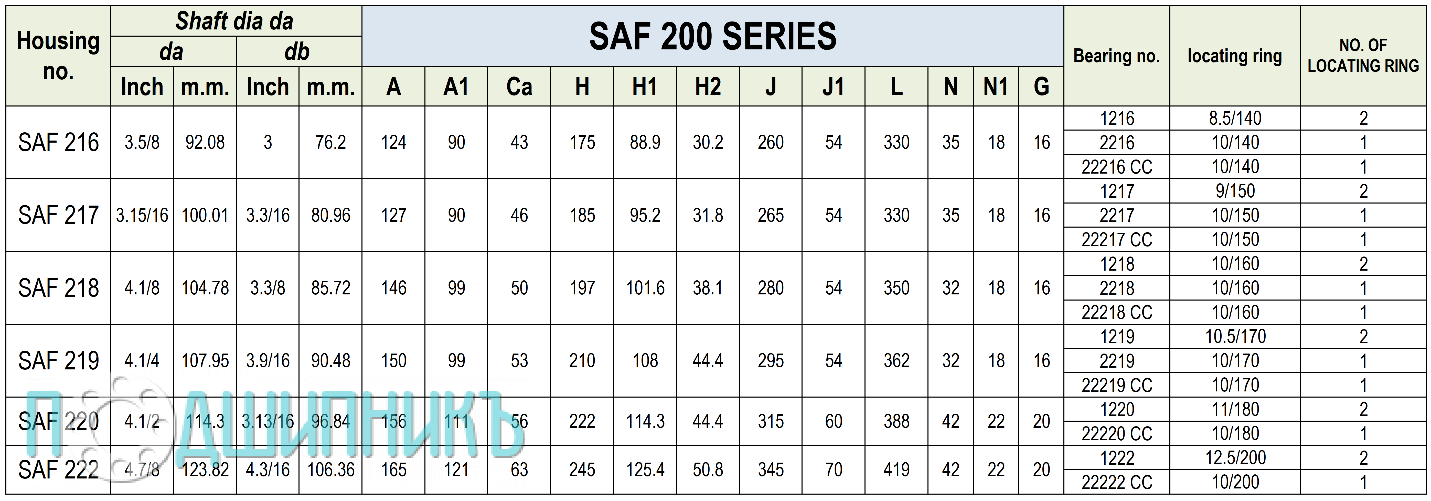 Характеристики корпуса SAF 222 от WXING