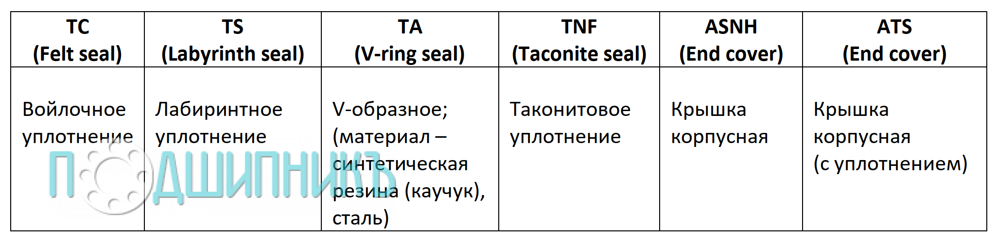 Расшифровка обозначения уплотнений для корпусов WXING