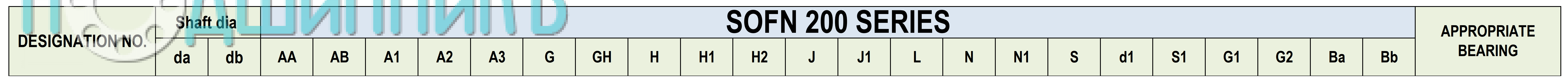 Характеристики корпуса SOFN 214 от WXING