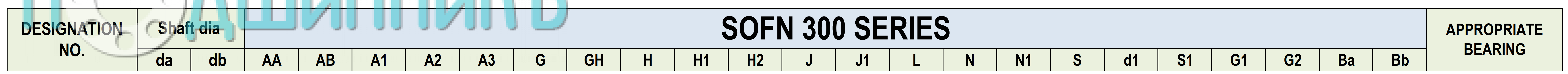 Характеристики корпуса SOFN 324 от WXING